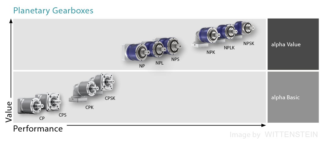 diagram product range