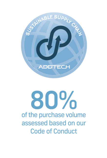 Sustainable Supply Chain