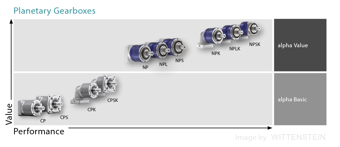 diagram product range